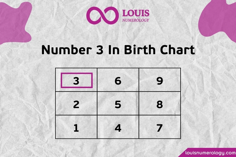 The Meaning of Number 3 in Numerology Birth Chart