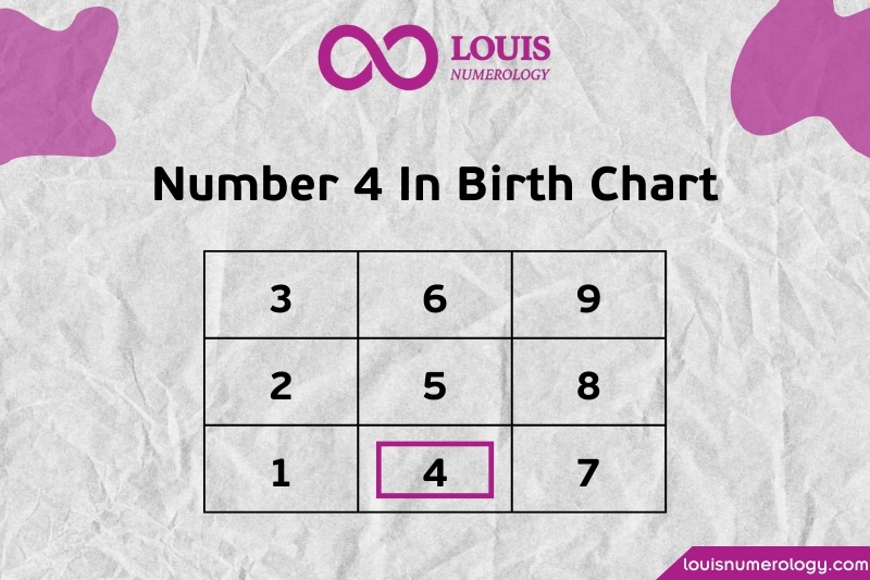 The Meaning of Number 4 in Numerology Birth Chart