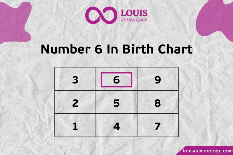 The Meaning of Number 6 in Numerology Birth Chart