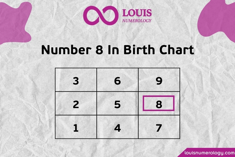 What is the Meaning of the Number 8 in a Birthdate Chart?